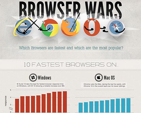 browserwars1